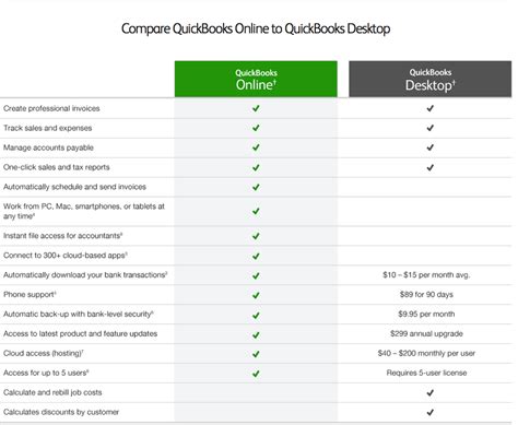 QuickBooks Online 2025 Cracked Download
